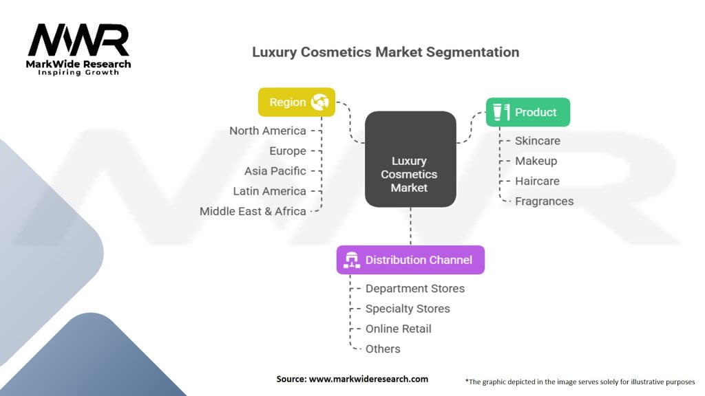 Luxury Cosmetics Market