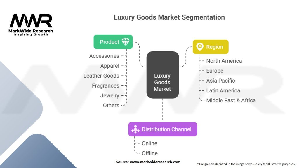 Luxury Goods Market
