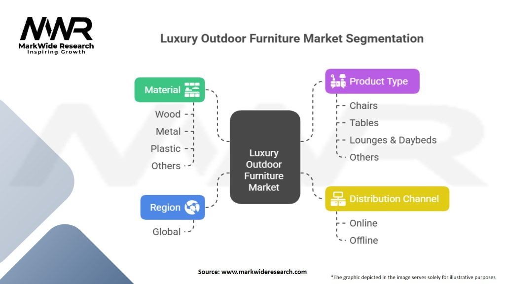 Luxury Outdoor Furniture Market