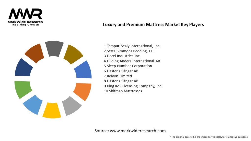 Luxury and Premium Mattress Market Key Players