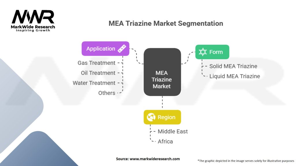 MEA Triazine Market Segmentation
