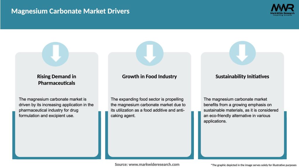 Magnesium Carbonate Market Drivers