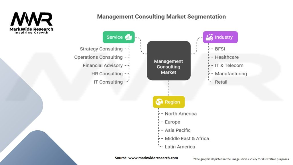 Management Consulting Market