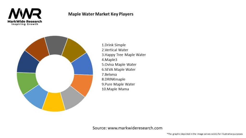 Maple Water Market