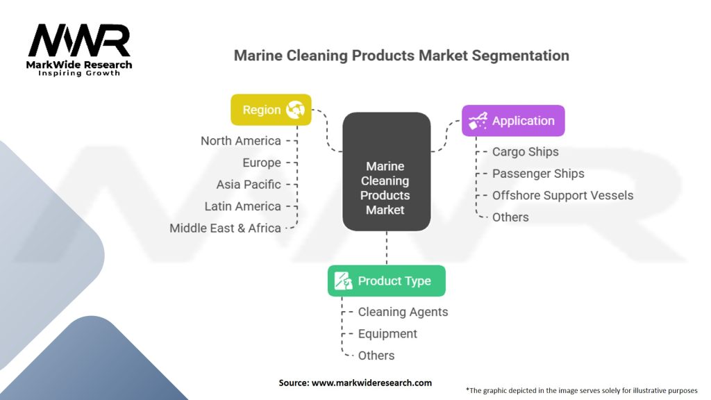 Marine Cleaning Products Market