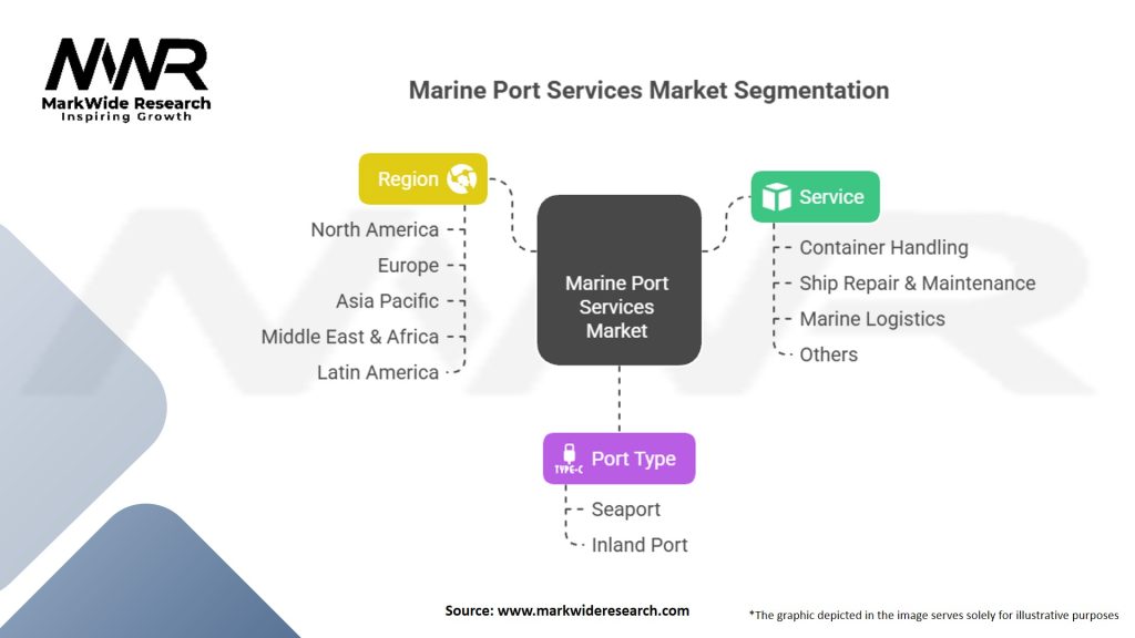Marine Port Services Market Segmentation