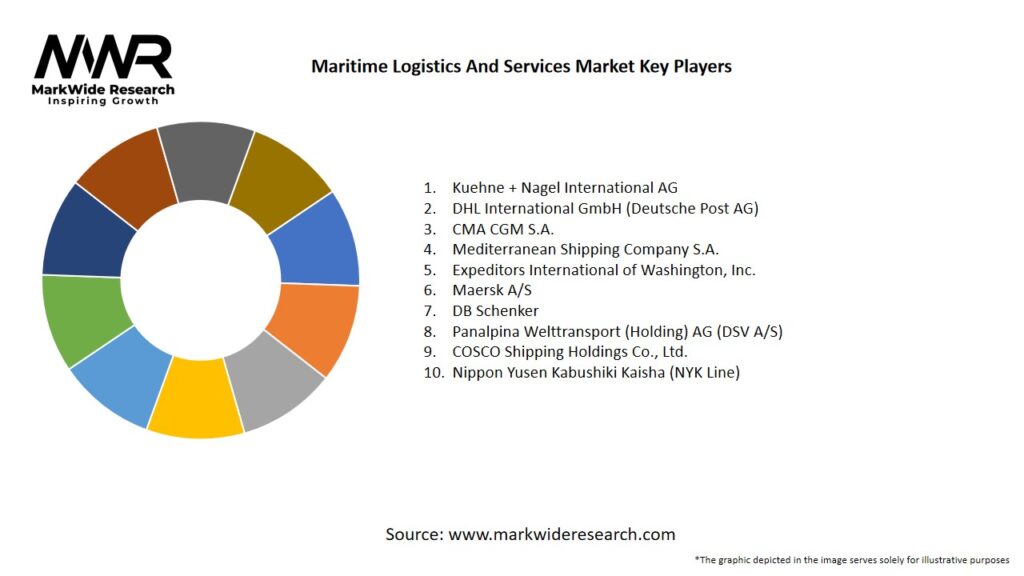 Maritime Logistics And Services Market Key Players