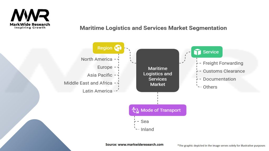 Maritime Logistics And Services Market Segmentation