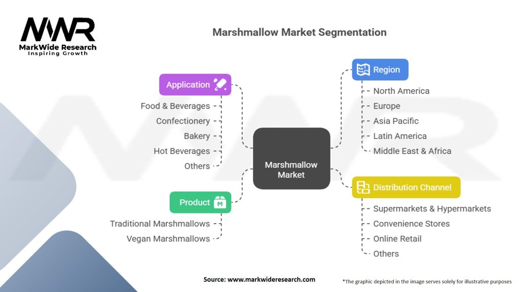 Marshmallow Market