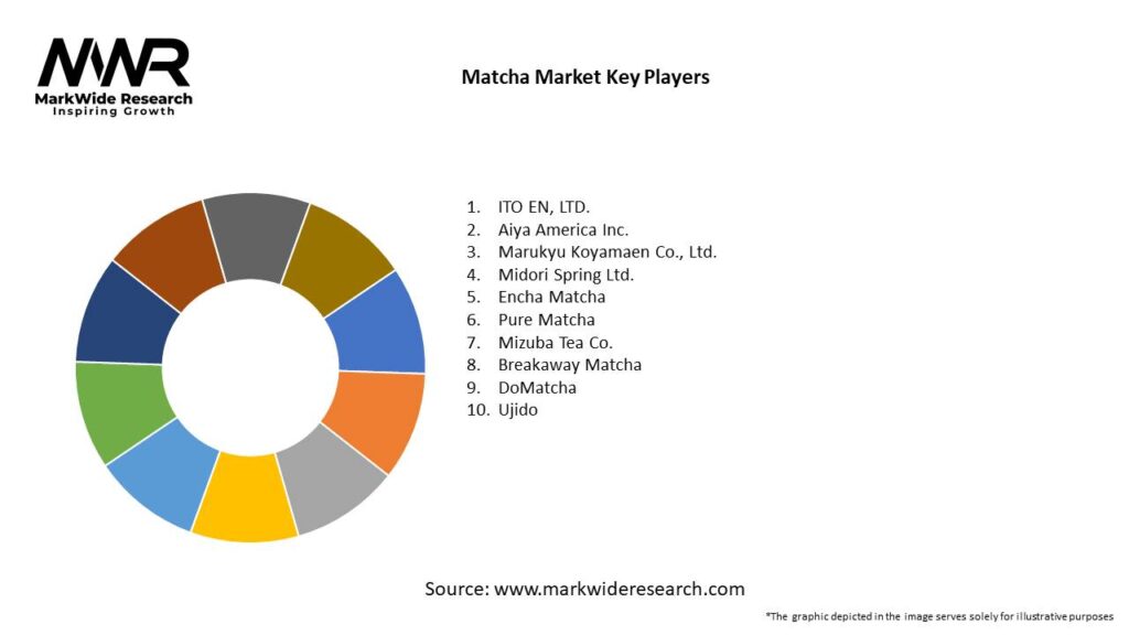 Matcha Market Key Players