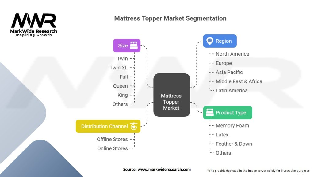Mattress Topper Market Segmentation