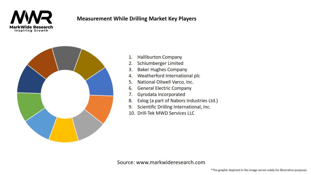 Measurement While Drilling Market Key Players