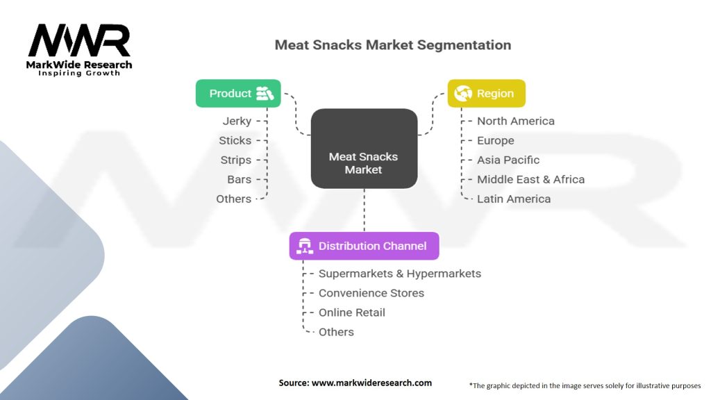 Meat Snacks Market