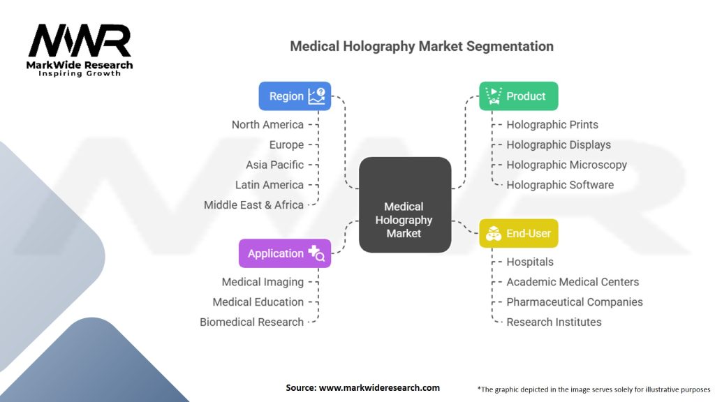 Medical Holography Market