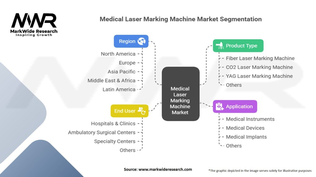 Medical Laser Marking Machine Market