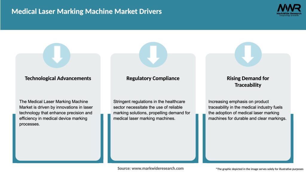 Medical Laser Marking Machine Market Drivers