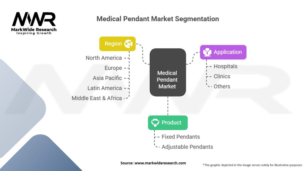 Medical Pendant Market Segmentation