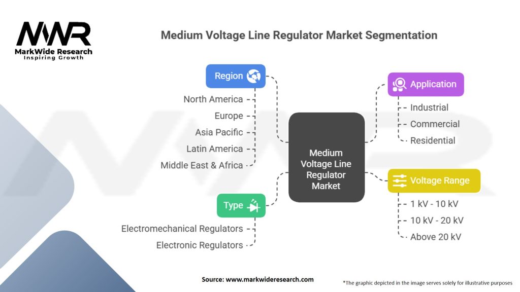 Medium Voltage Line Regulator Market