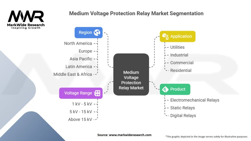 Medium Voltage Protection Relay (MV) Market Segmentation