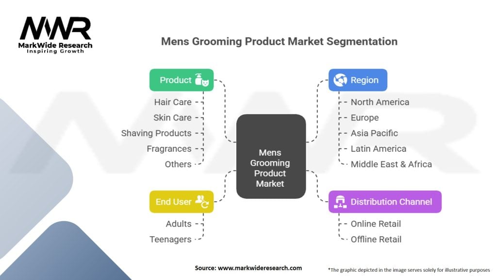 Mens Grooming Product Market