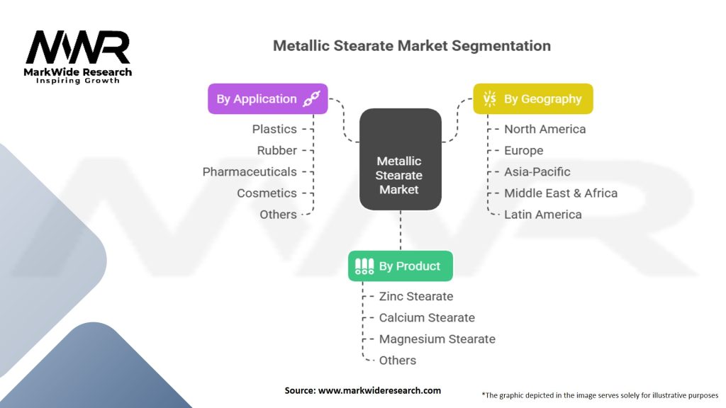 Metallic Stearate Market Segmentation
