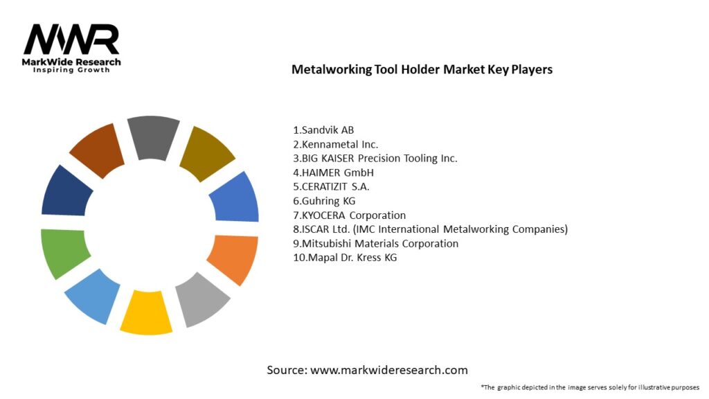 Metalworking Tool Holder Market Key Players