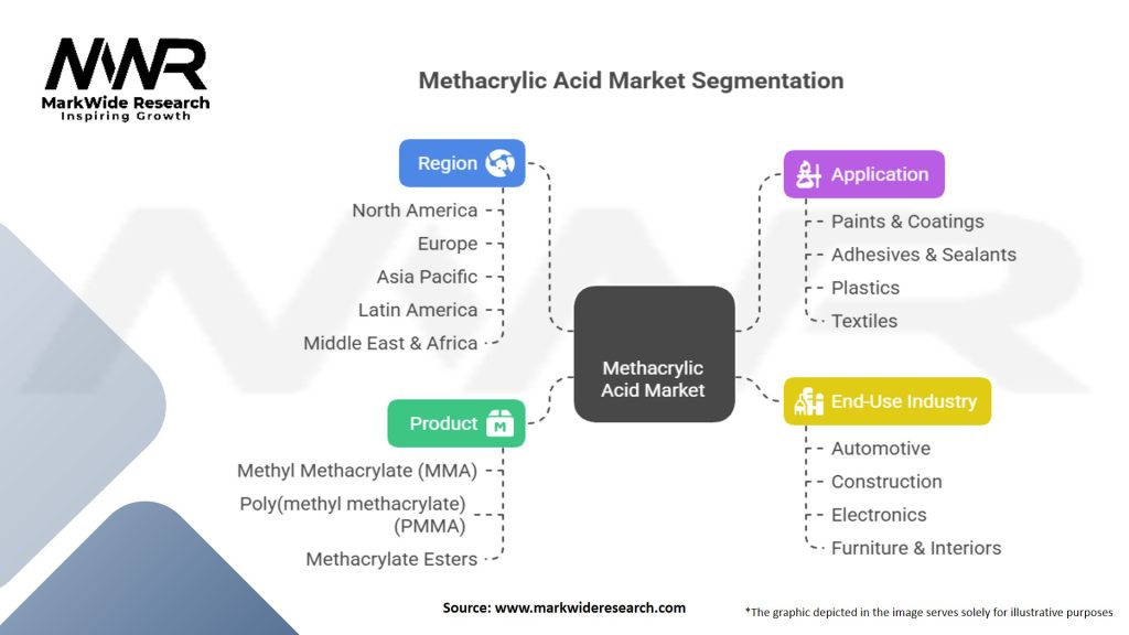 Methacrylic Acid Market