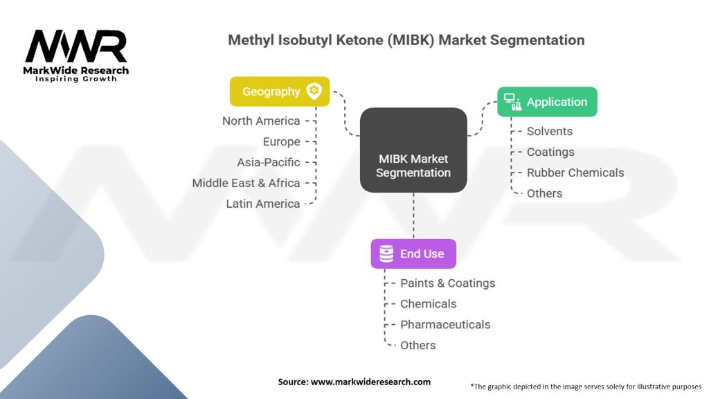 Methyl Isobutyl Ketone (MIBK) Market Segmentation