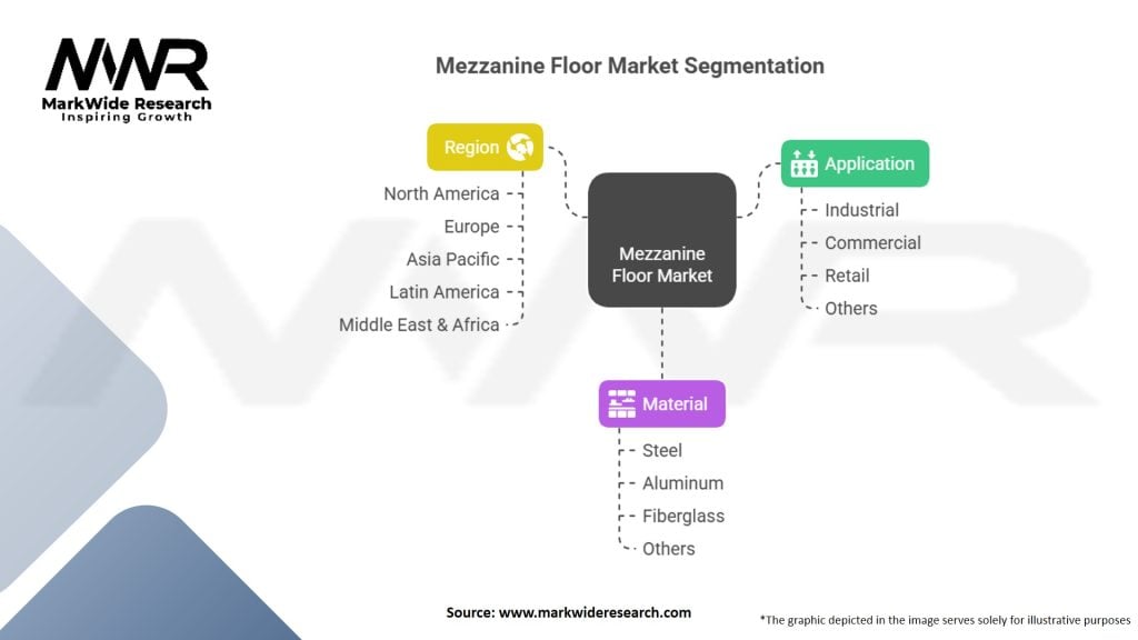 Mezzanine Floor Market Segmentation