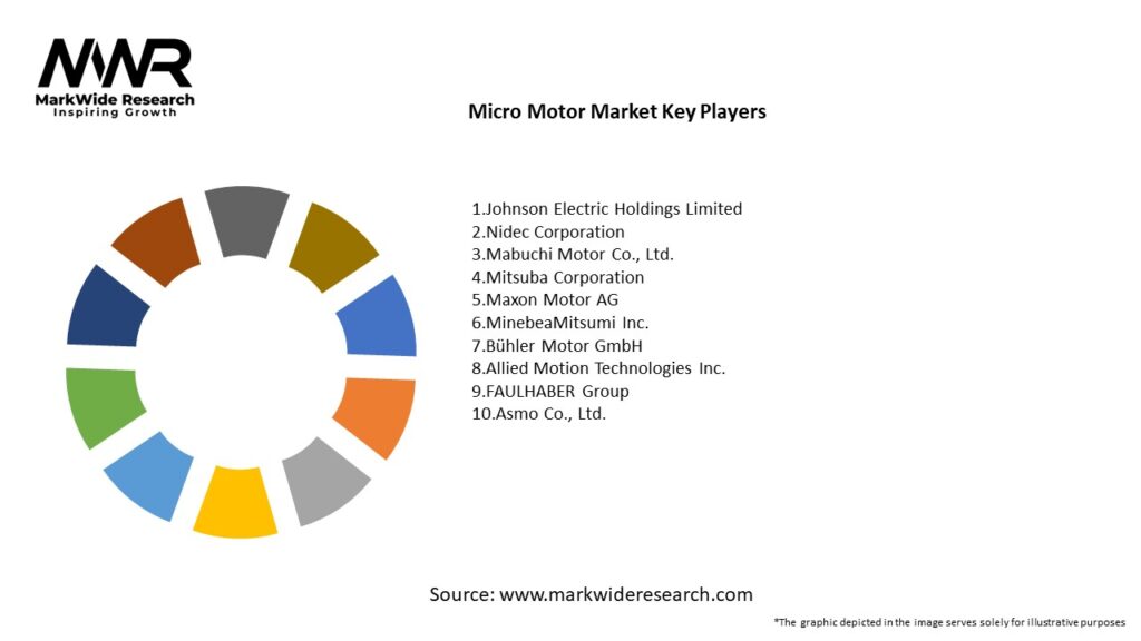 Micro Motor Market Key Players