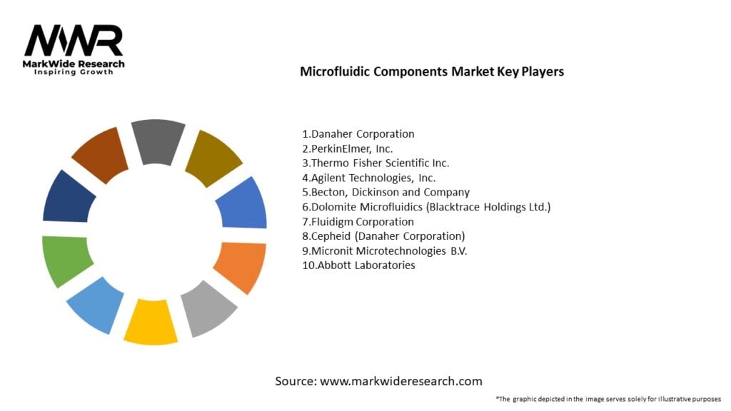 Microfluidic Components Market Key Players