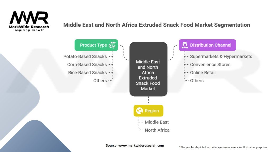 Middle East and North Africa Extruded Snack Food Market Segmentation