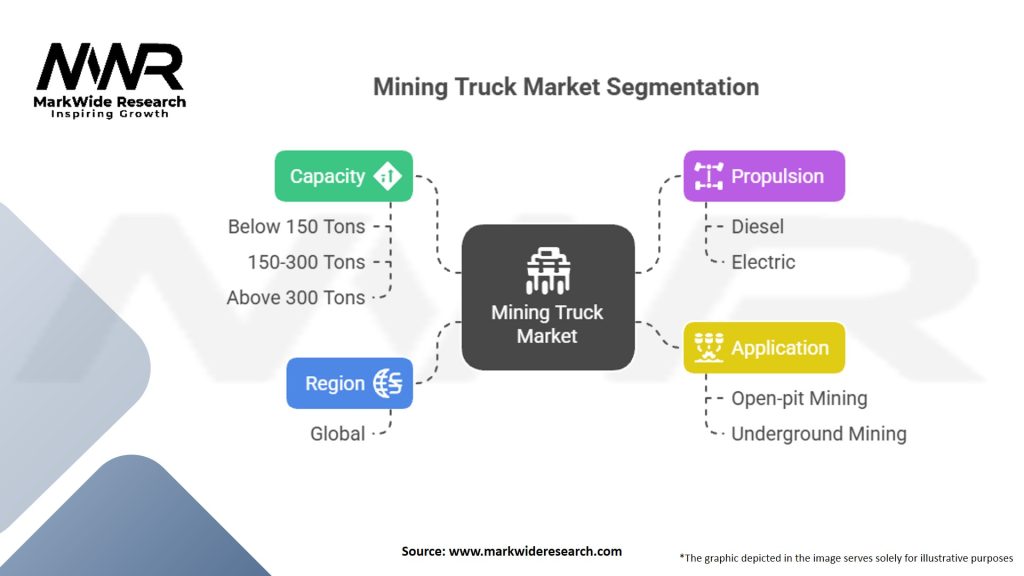 Mining Truck Market Segmentation