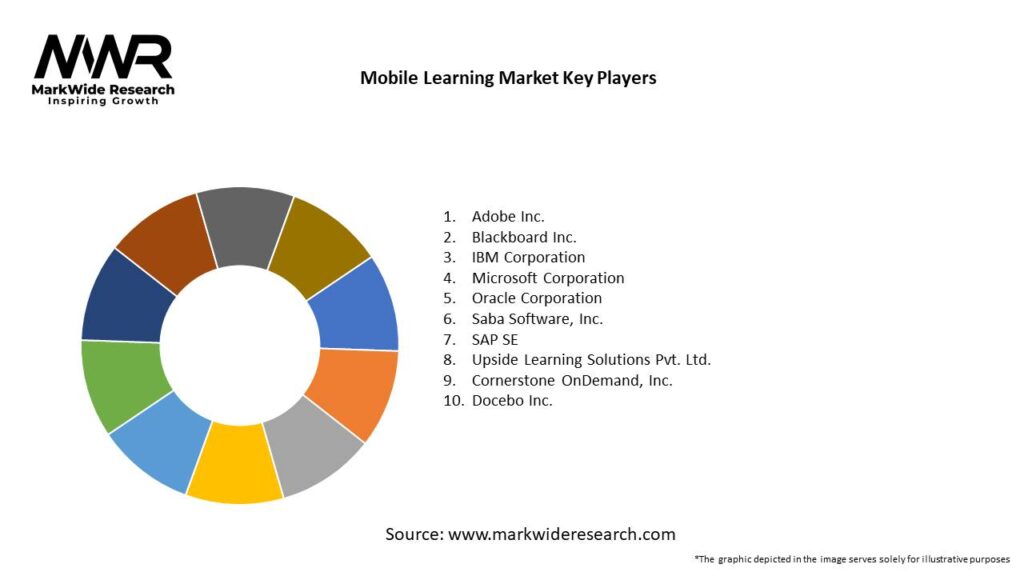 Mobile Learning Market Key Players
