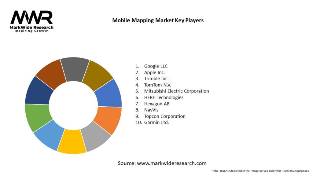 Mobile Mapping Market Key Players