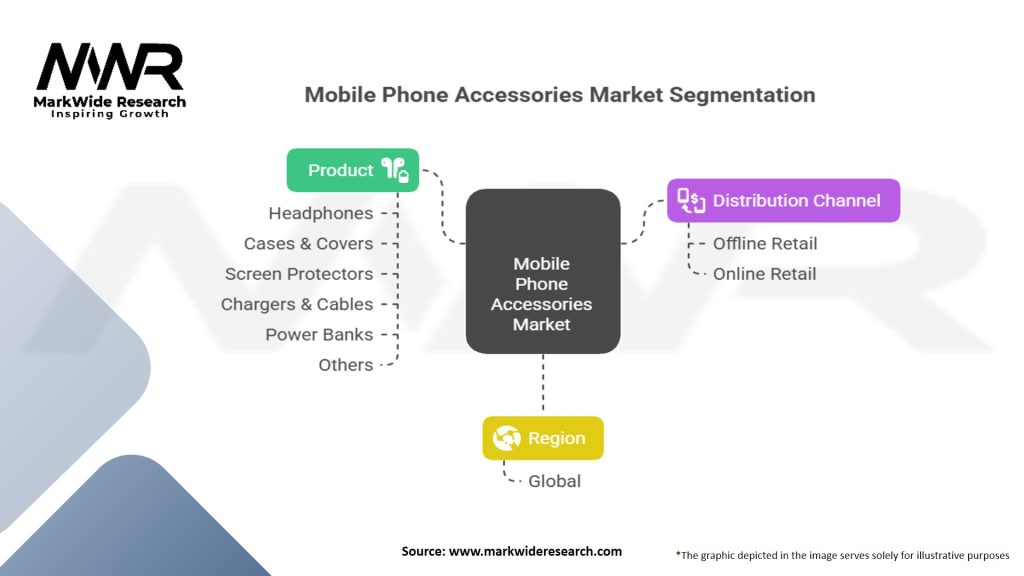 Mobile Phone Accessories Market