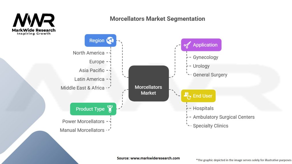 Morcellators Market Segmentation