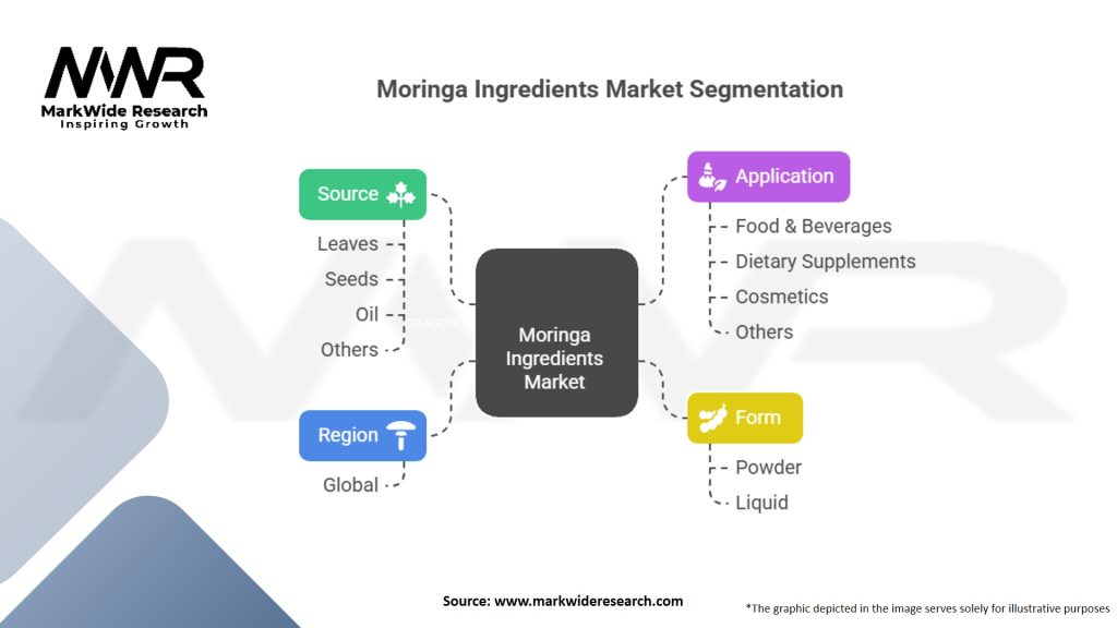 Moringa Ingredients Market Segmentation