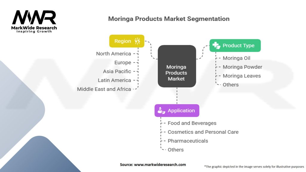 Moringa Products Market