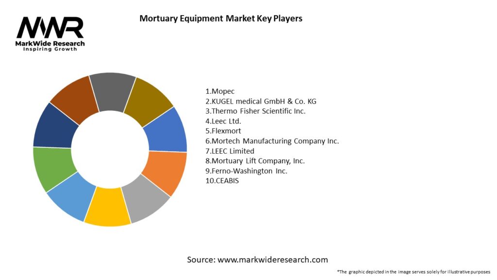 Mortuary Equipment Market Key Players