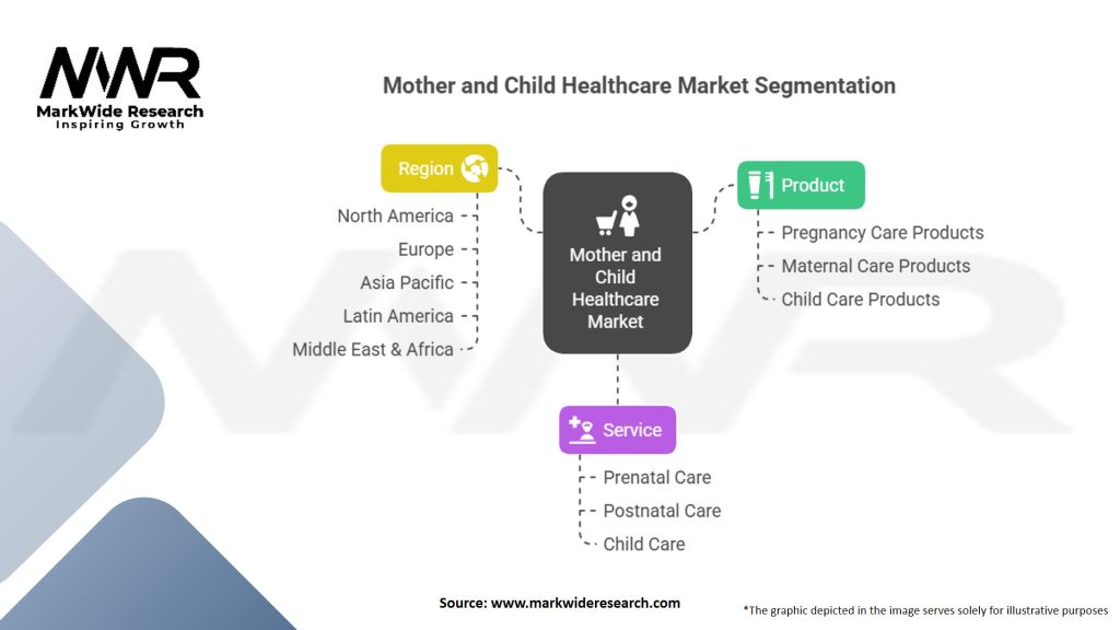 Mother and Child Healthcare Market