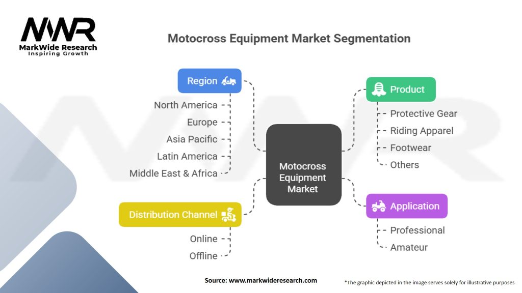 Motocross Equipment Market Segmentation