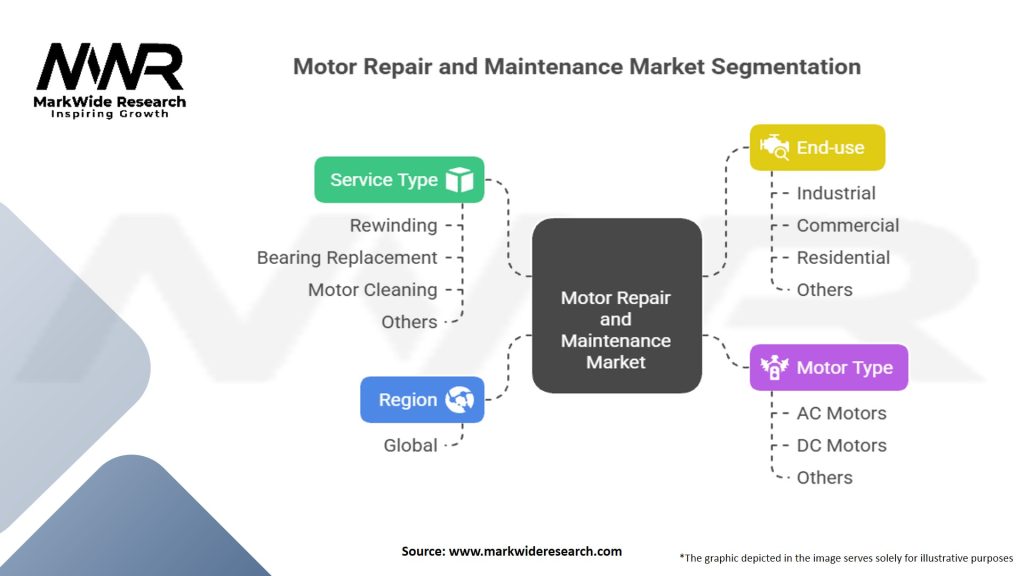 Motor Repair and Maintenance Market