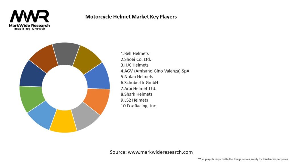 Motorcycle Helmet Market Key Players
