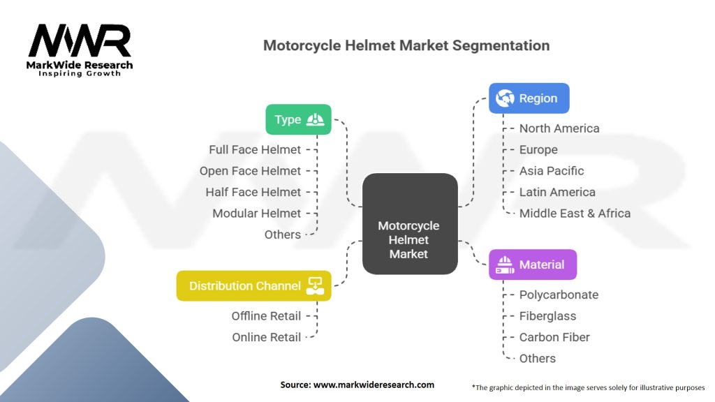 Motorcycle Helmet Market Segmentation