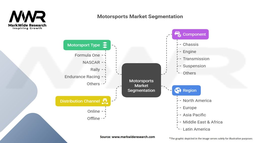 Motorsports Market Segmentation