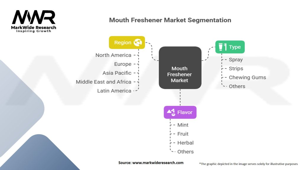 Mouth Freshener Market Segmentation
