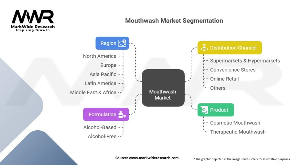 Mouthwash Market Segmentation