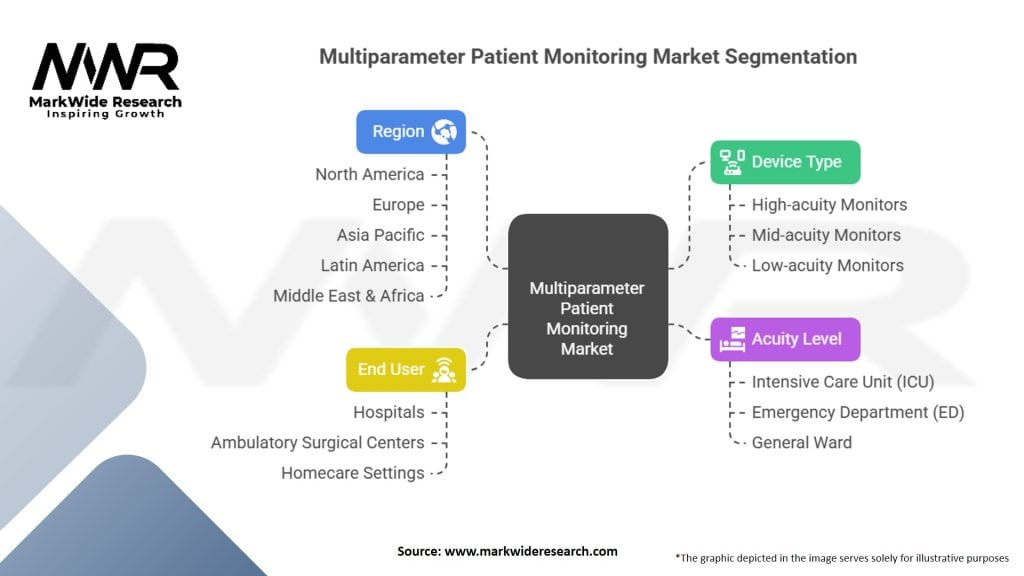 Multiparameter Patient Monitoring Market