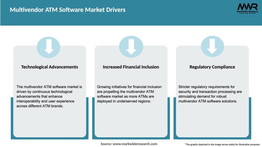 Multivendor ATM Software Market Drivers